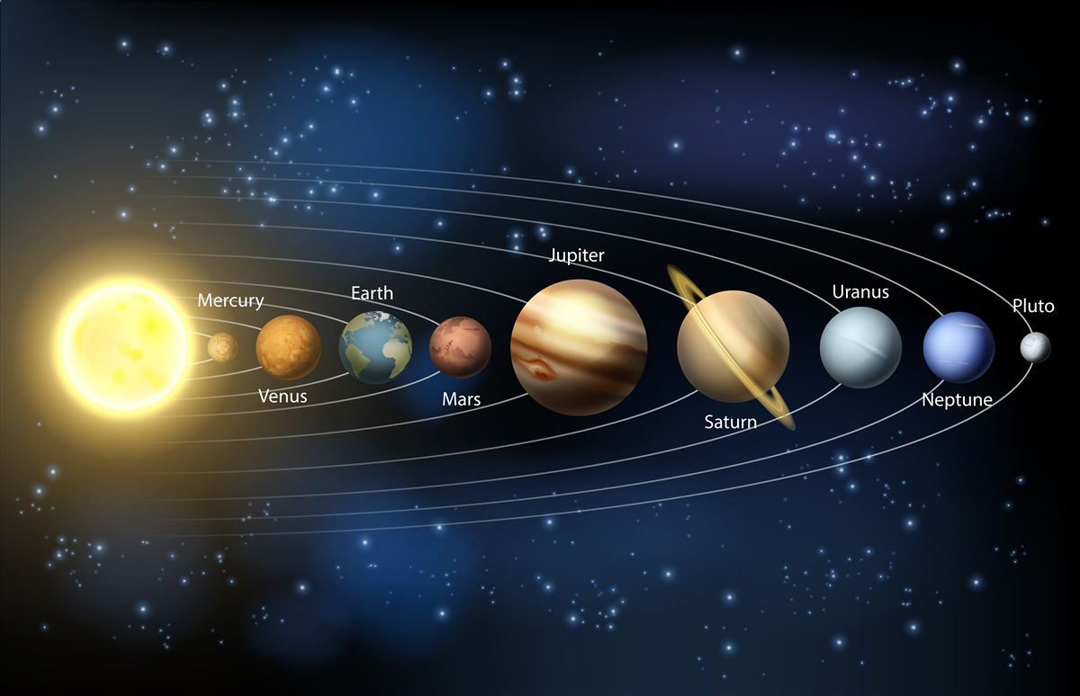 Papier peint l'ordre de rotation des planètes autour de notre galaxie